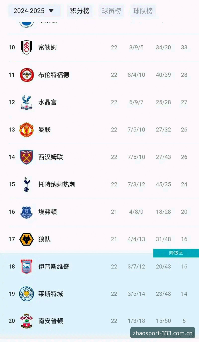 曼联客战布莱顿末轮赛事 333体育平台观赛操作教程